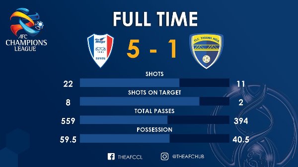 Highlights: Suwon Samsung 5-1 Thanh Hóa