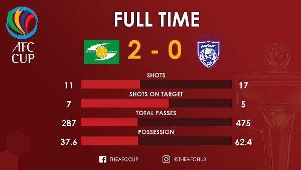 Highlights: SLNA 2-0 Johor Darul Ta'zim (AFC Cup 2018)