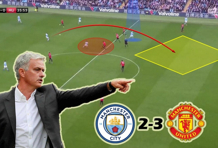 Cảm xúc trái ngược của Guardiola - Mourinho trận Man City 2-3 Man Utd