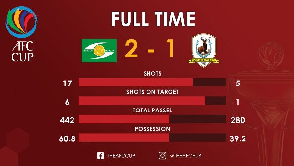 Highlights: SLNA 2-1 Tampines Rovers (AFC Cup 2018)