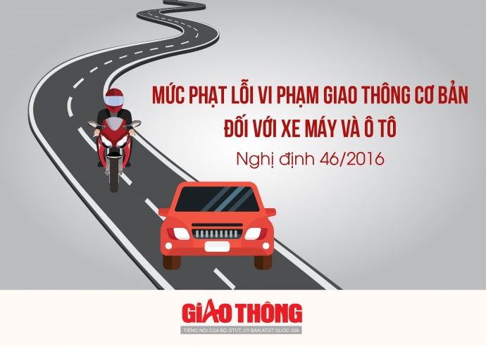 [Infographics] Những mức phạt giao thông phổ biến
