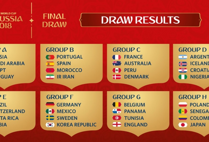 Đức 'khó chịu', BĐN và TBN chung bảng tại World Cup 2018