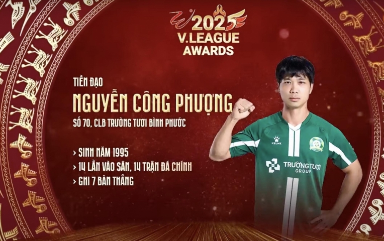 Công Phượng được vinh danh ở giải hạng Nhất