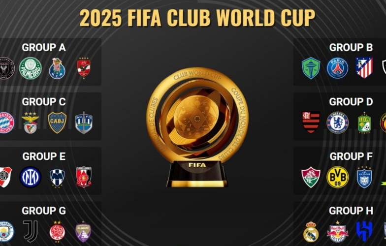 FIFA Club World Cup 2025 & mọi điều cần biết