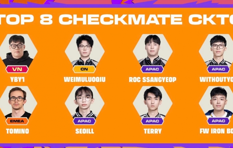 Xác định 8 cái tên tranh ngôi vô địch CKTG DTCL mùa 15, YBY1 đụng độ 'trùm cuối'