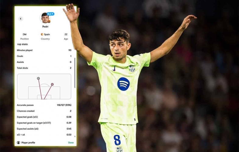 Real Madrid đang rất 'thèm khát' một tiền vệ như Pedri!