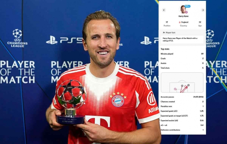 Harry Kane chứng minh đẳng cấp thế giới trước Chelsea