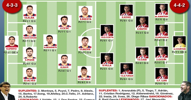 Barca vs Atletico: Cuộc đối đầu giữa 4-3-3 và 4-4-2