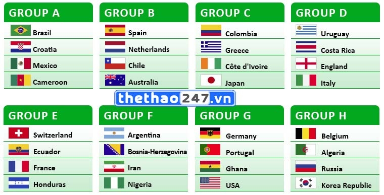Bảng xếp hạng World Cup 2014
