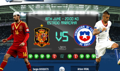Dự đoán kết quả tỷ số trận đấu Tây Ban Nha vs Chile World Cup 2014