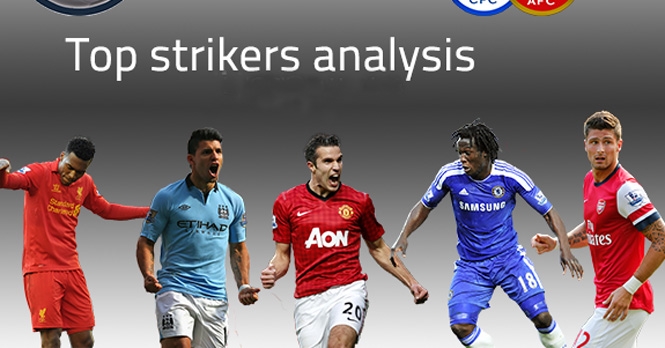 Điểm mặt 10 ứng cử viên cho danh hiệu Vua phá lưới PL 2014/15