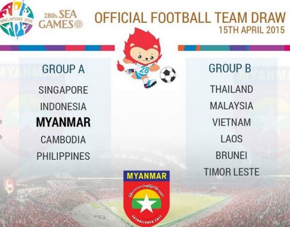Bảng xếp hạng Bóng đá Nam SEA Games 28