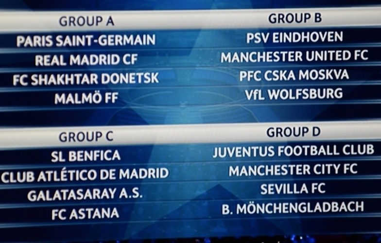 Kết quả bốc thăm Cup C1:Arsenal, Man City gặp khó, M.U dễ thở