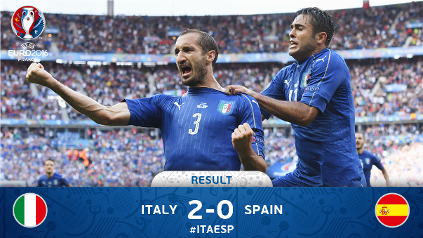 Video bàn thắng: Tây Ban Nha 0-2 Italia (Vòng 1/8 Euro 2016)