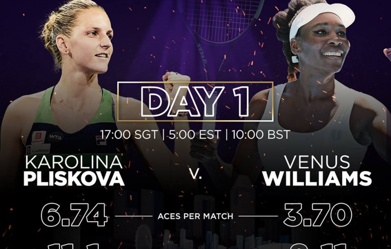 WTA Finals 2017 khởi tranh bảng Trắng