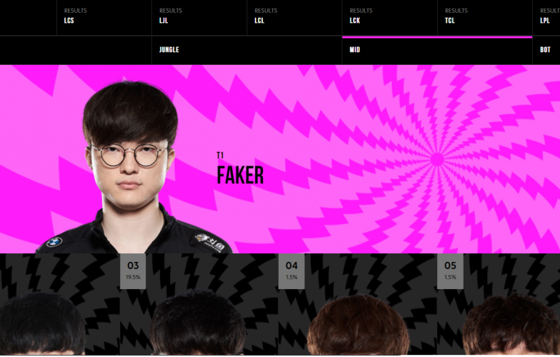 Riot mở cổng bình chọn cho LMHT All Star 2020 