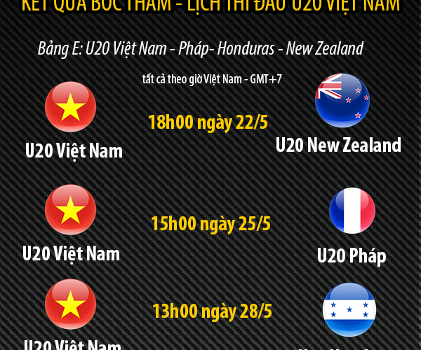 Kết Quả U20 World Cup 2017 - Loạt penalty cân não