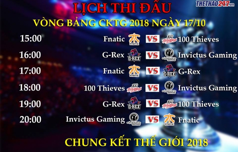 Lịch thi đấu CKTG 2018 17/10: Ngày thi đấu cuối cùng vòng bảng CKTG 2018