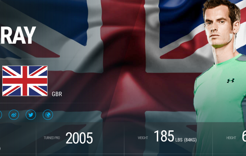 Bảng xếp hạng ATP mới nhất tháng 6/2017