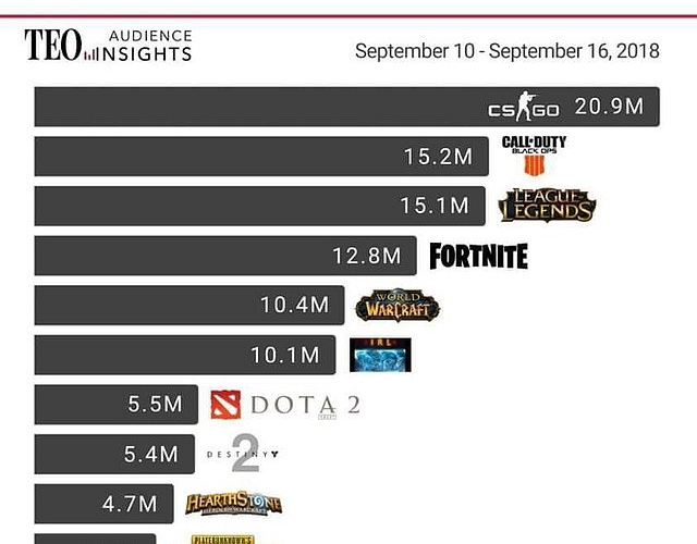 Những vấn đề lớn nhất khiến PUBG thành Dead Game