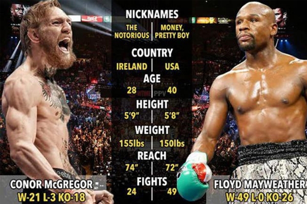Link xem Mayweather vs McGregor, 8h00 ngày 27/8