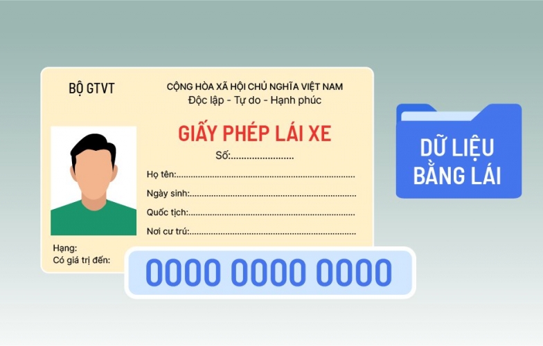 Giấy phép lái xe sẽ có 12 điểm/năm, trừ hết là thi lại