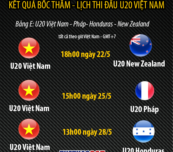 Kết Quả U20 World Cup 2017 - Loạt penalty cân não