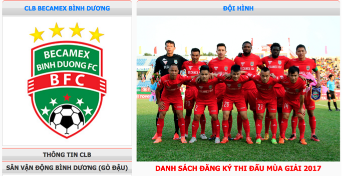 Danh sách cầu thủ, đội hình Becamex Bình Dương mùa giải 2017