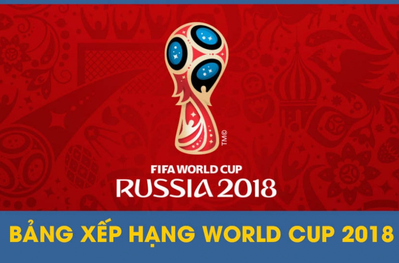 Bảng xếp hạng World Cup 2018 - BXH WC 2018 (Update 24/24)