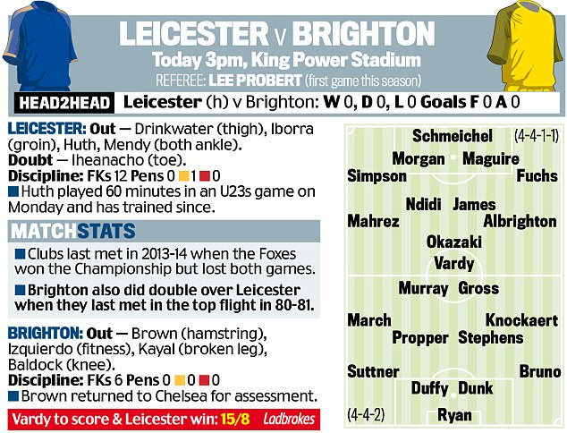 Leicester - Brighton: cựu vương trở lại