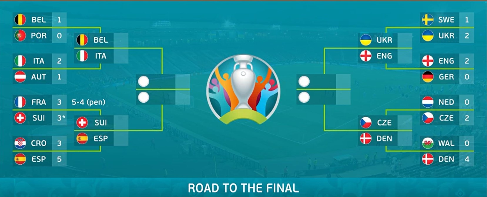 Lịch thi đấu bóng đá hôm nay 30/6: Tứ kết Euro 2021 đá khi nào? 58925