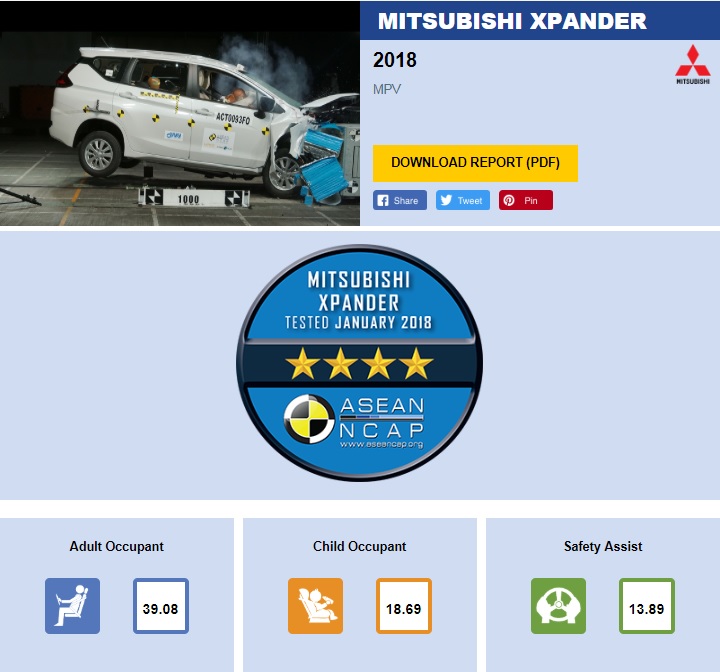 xe Mitsubishi Xpander 2019,giá xe Mitsubishi Xpander 2019,giá lăn bánh Mitsubishi Xpander,Mitsubishi Xpander,đánh giá xe Mitsubishi Xpander,nội thất xe Mitsubishi Xpander, ngoại thất xe Mitsubishi Xpander, thông số kỹ thuật Mitsubishi Xpander