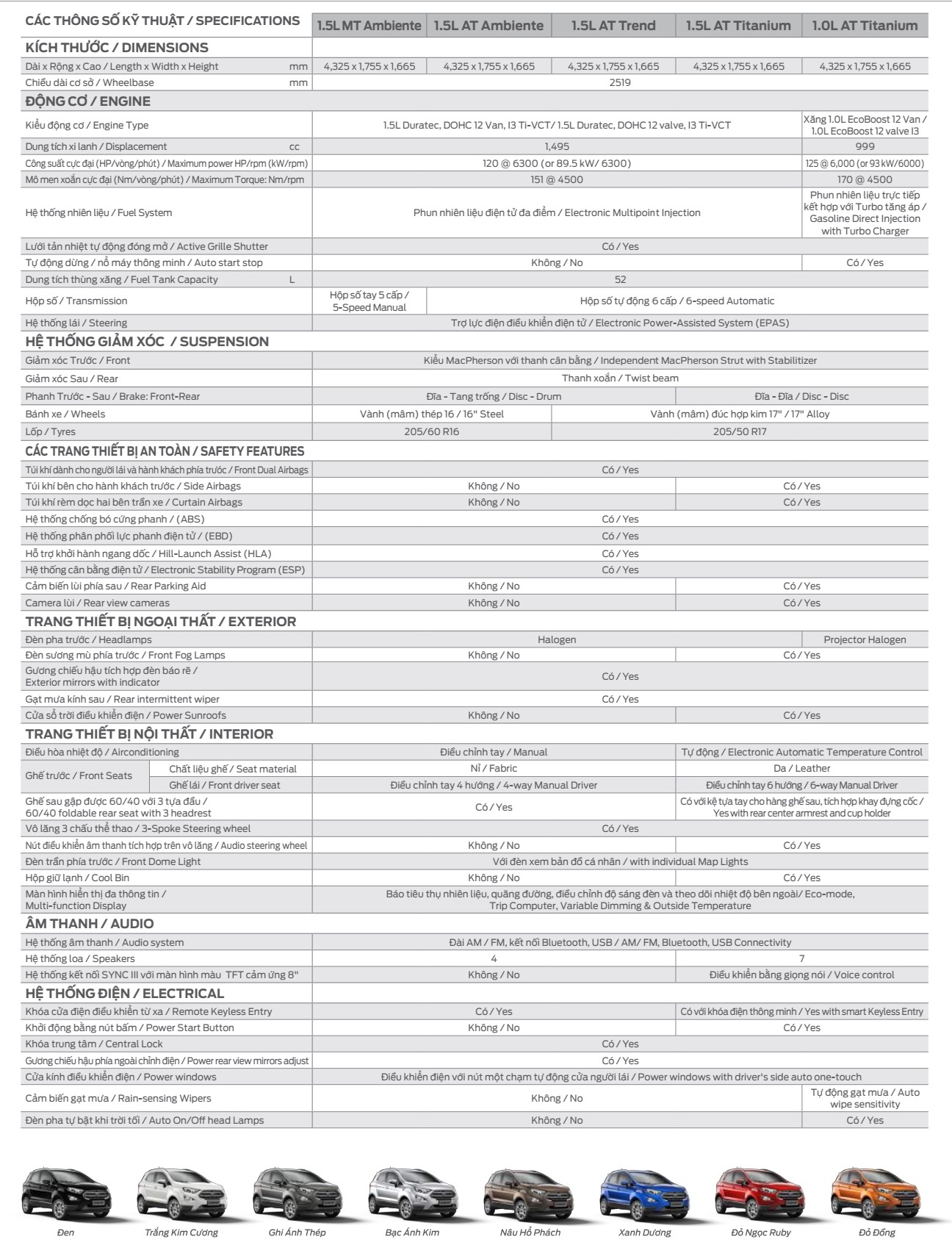 Ford Ecosport 2019, giá xe Ford Ecosport, xe Ford Ecosport 2019, Ford Ecosport Titanium, đánh giá xe Ford Ecosport, thông số kỹ thuật xe Ford Ecosport, nội thất Ford Ecosport, ngoại thất Ford Ecosport, an toàn xe Ford Ecosport