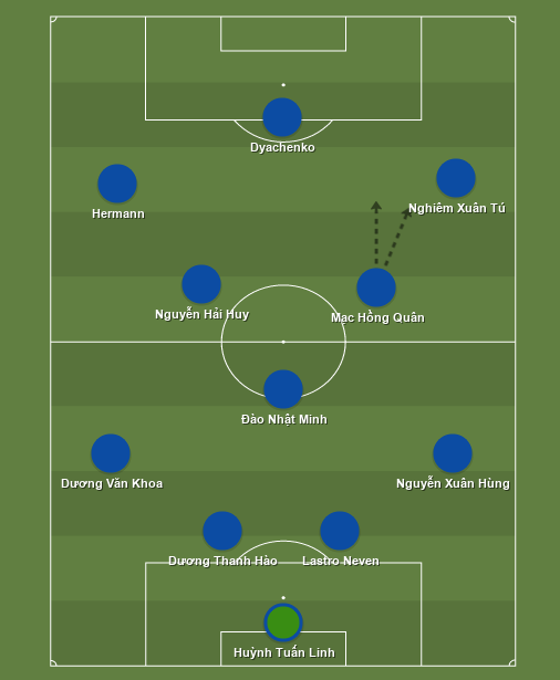 Mạc Hồng Quân, đội tuyển Việt Nam, HLV Park Hang Seo, vòng loại World Cup 2022