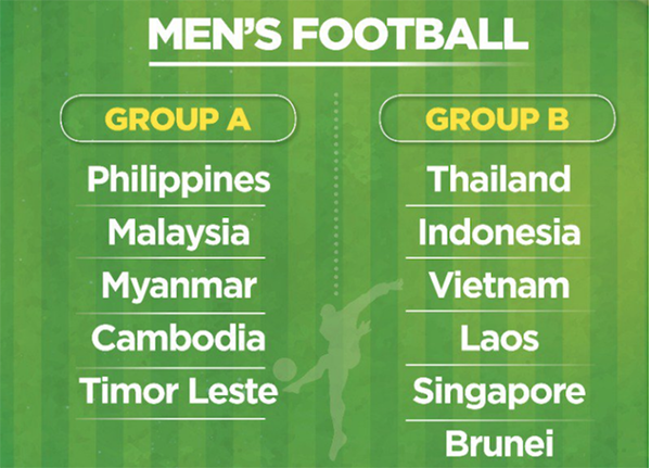 SEA Games 30, bóng đá nam SEA Games 30, HLV Akira Nishino, U22 Thái Lan, U22 Việt Nam, bảng B SEA Games 30