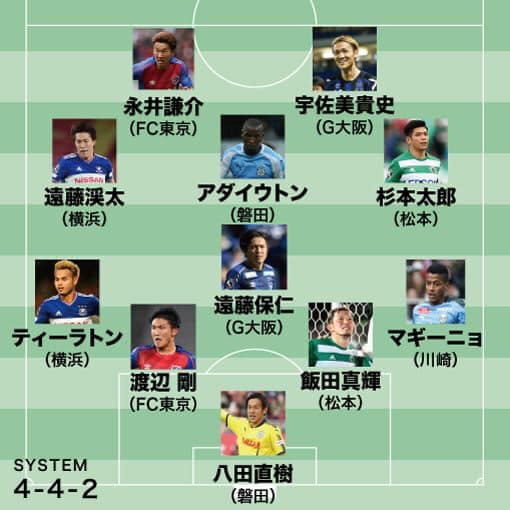 J-League 1, Theerathon Bunmathan, Thái Lan, đội hình tiêu biểu J-League 1