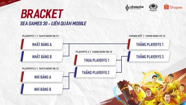 lich thi dau lien quan mobile sea games 30