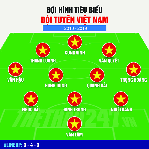 doi hinh tieu bieu thap ky bong da viet nam