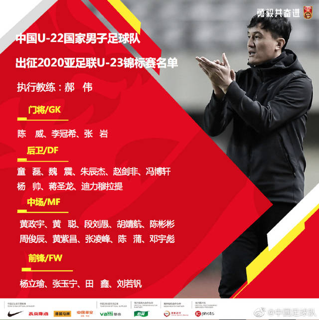 danh sach u23 trung quoc vck u23 chau a 2020