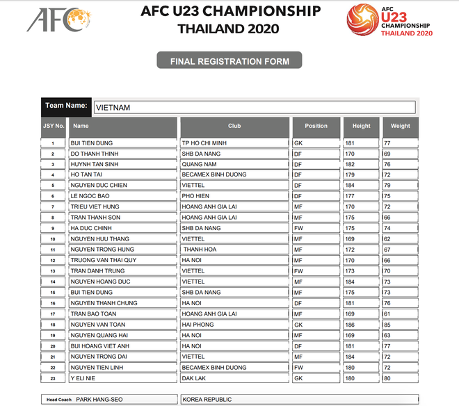 danh sach u23 viet nam vck u23 chau a 2020