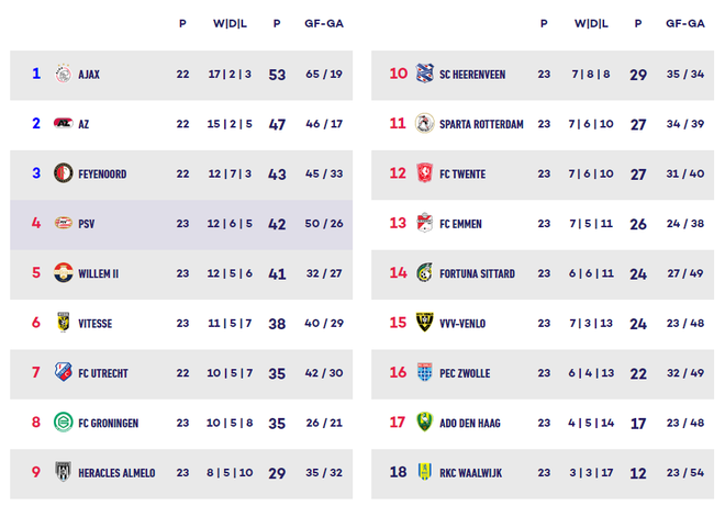 heerenveen Eredivisie