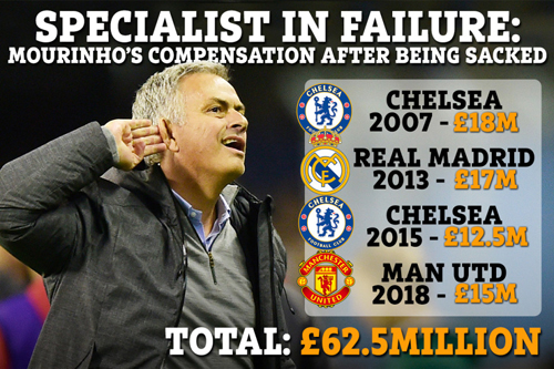 MU, Man United, Jose Mourinho, sa thải Mourinho, Old Trafford, Solskjaer, Pogba, Chelsea, Real
