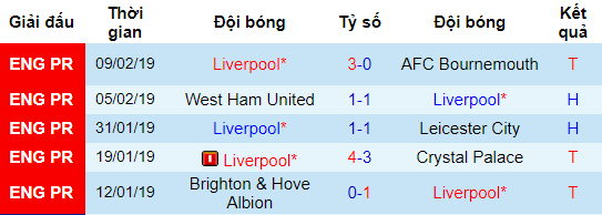 Liverpool vs Bayern, nhận định bóng đá đêm nay, soi kèo bóng đá, tỷ lệ kèo, nhận định Liverpool vs Bayern, dự đoán kết quả bóng đá, dự đoán Liverpool vs Bayern.
