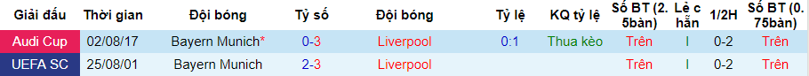 Liverpool vs Bayern, nhận định bóng đá đêm nay, soi kèo bóng đá, tỷ lệ kèo, nhận định Liverpool vs Bayern, dự đoán kết quả bóng đá, dự đoán Liverpool vs Bayern.