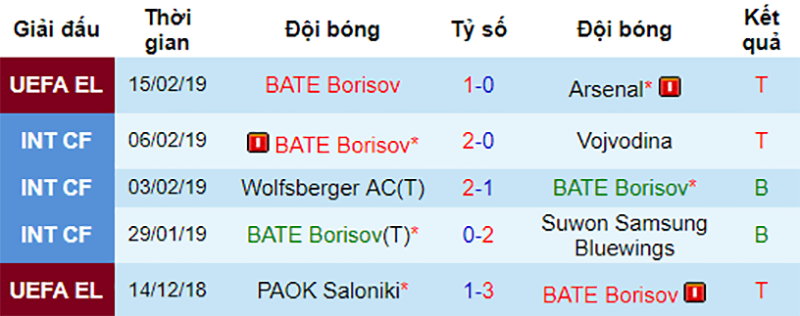 Arsenal vs BATE, nhận định bóng đá đêm nay, soi kèo bóng đá, tỷ lệ kèo, nhận định Arsenal vs BATE, dự đoán kết quả bóng đá, dự đoán Arsenal vs BATE