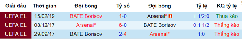 Arsenal vs BATE, nhận định bóng đá đêm nay, soi kèo bóng đá, tỷ lệ kèo, nhận định Arsenal vs BATE, dự đoán kết quả bóng đá, dự đoán Arsenal vs BATE