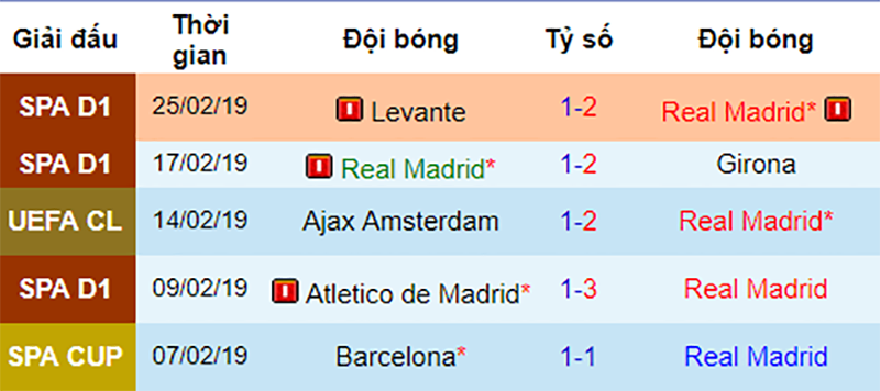 Real vs Barca, Real Madrid vs Barcelona, nhận định bóng đá đêm nay, soi kèo bóng đá, tỷ lệ kèo, nhận định Real vs Barca, dự đoán kết quả bóng đá, dự đoán Real vs Barca.