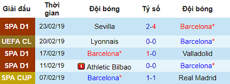 Real vs Barca, Real Madrid vs Barcelona, nhận định bóng đá đêm nay, soi kèo bóng đá, tỷ lệ kèo, nhận định Real vs Barca, dự đoán kết quả bóng đá, dự đoán Real vs Barca.