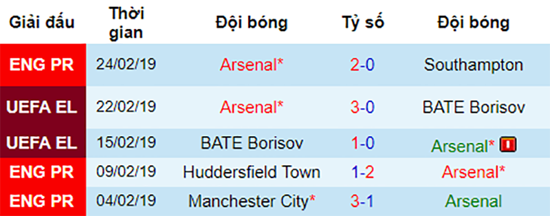 Arsenal vs Bournemouth, nhận định bóng đá đêm nay, soi kèo bóng đá, tỷ lệ kèo, nhận định Arsenal vs Bournemouth, dự đoán kết quả bóng đá, dự đoán Arsenal vs Bournemouth.