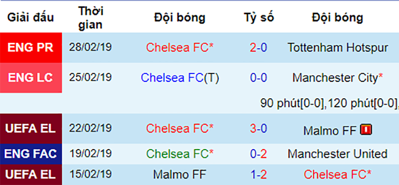 Fulham vs Chelsea, nhận định bóng đá đêm nay, soi kèo bóng đá, tỷ lệ kèo, nhận định Fulham vs Chelsea, dự đoán kết quả bóng đá, dự đoán Fulham vs Chelsea